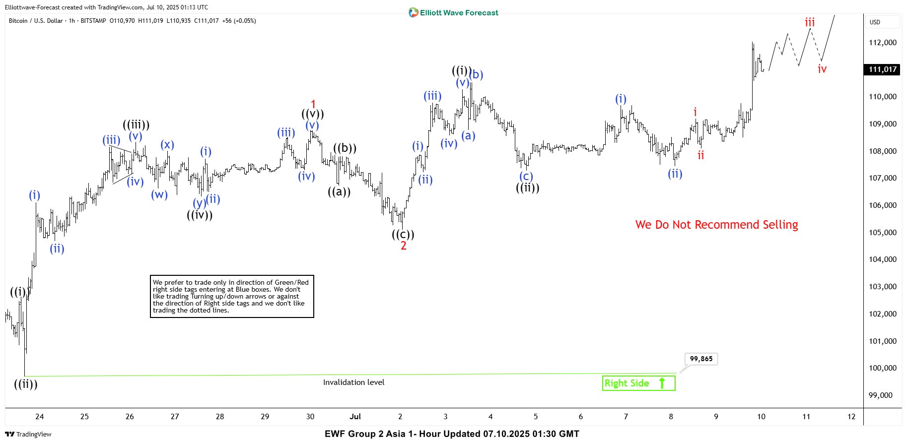 Elliott Wave View: Bitcoin (BTCUSD) Breaking to New All Time High