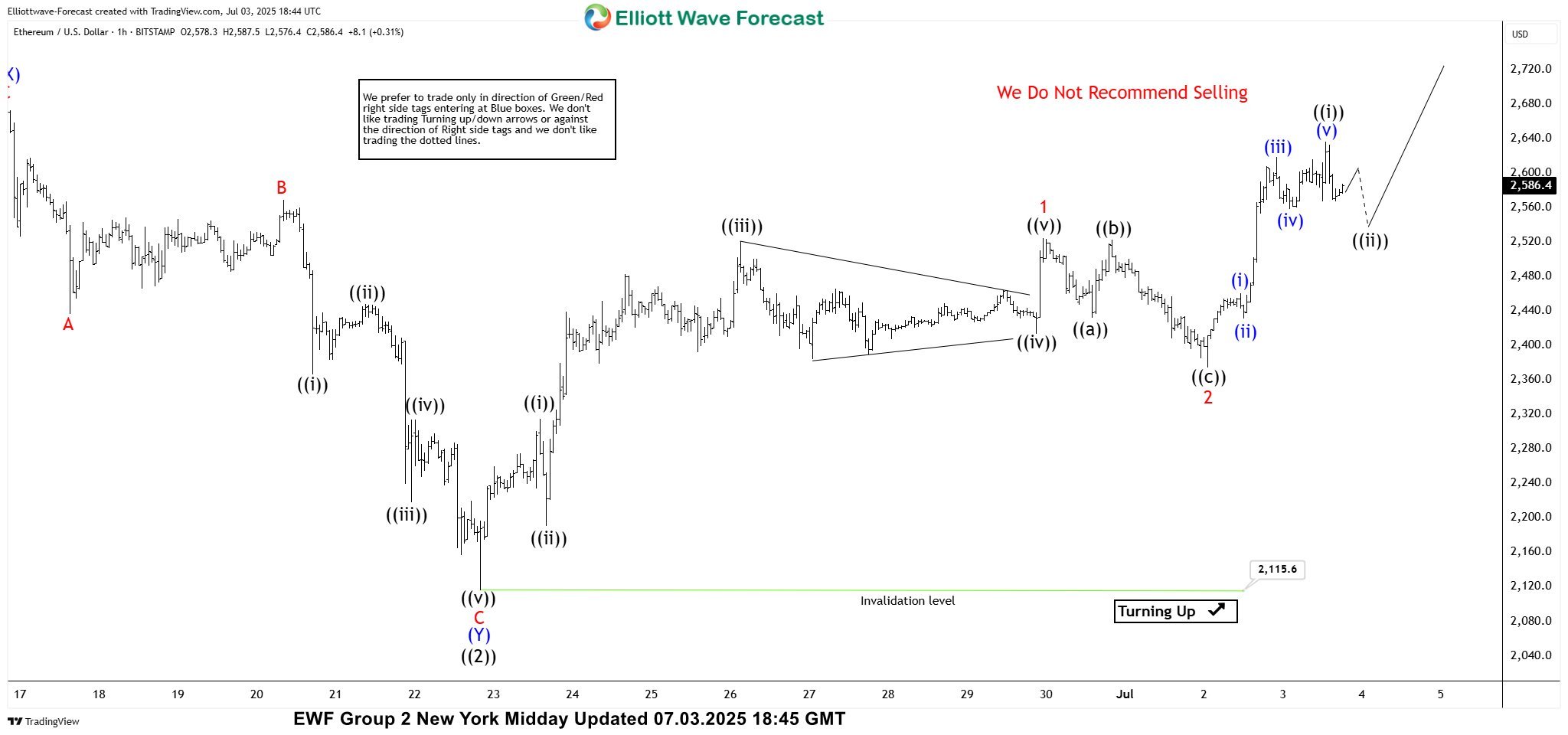Ethereum (ETHUSD) Elliott Wave : Bullish Sequences Point to Further Rally