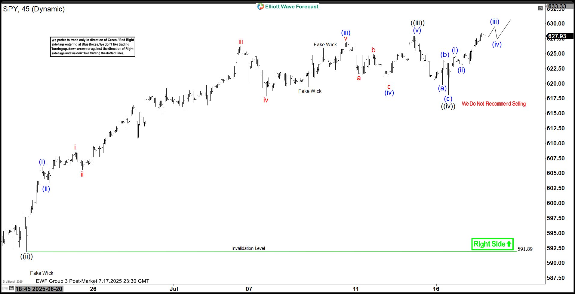Chart of the Day